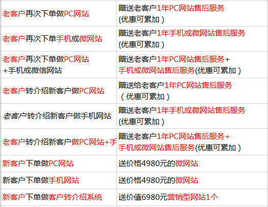 網(wǎng)站建設(shè)優(yōu)惠活動(dòng)