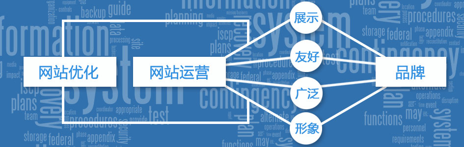 東莞網(wǎng)站建設(shè),營(yíng)銷型網(wǎng)站建設(shè)