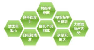 30種獲取長(zhǎng)尾詞關(guān)鍵詞的方法？