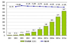 半年的時間讓你的網(wǎng)絡(luò)營銷業(yè)績超過同行，你敢執(zhí)行嗎?